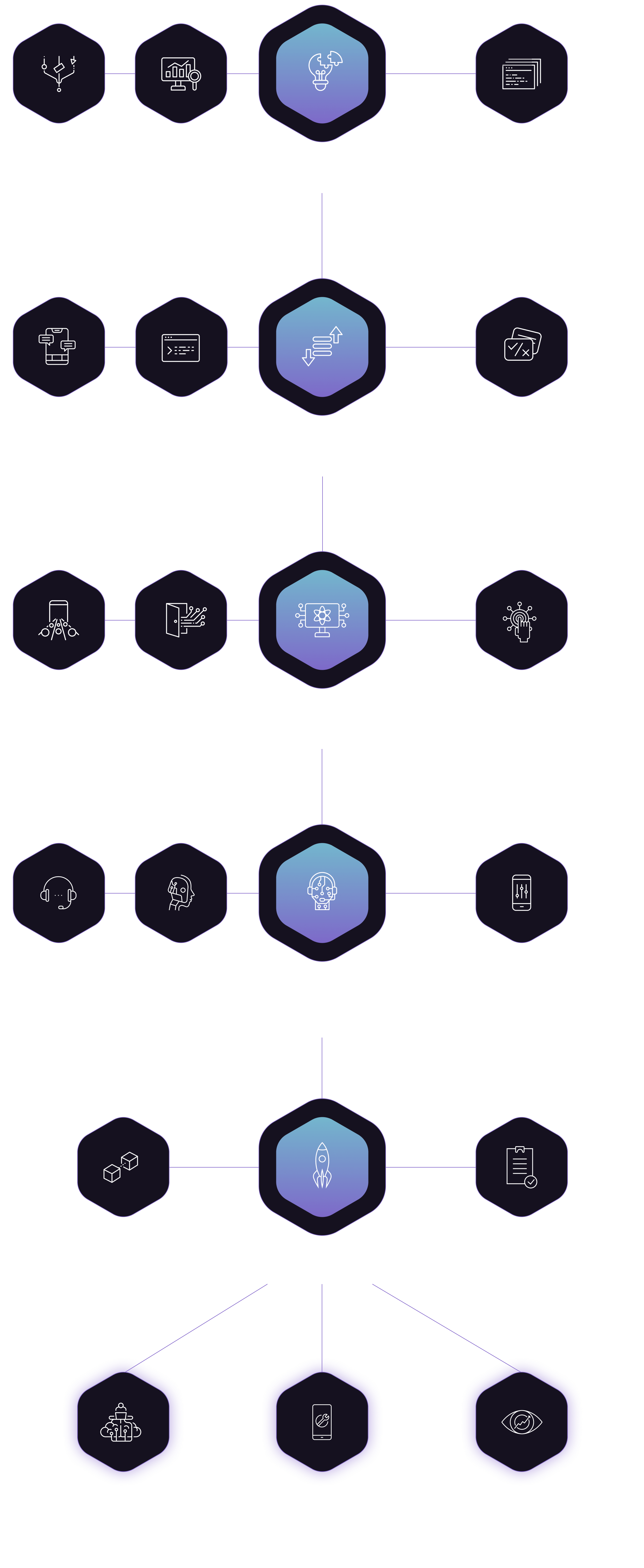 Разработка чат-ботов для бизнеса, цена под ключ, заказать разработку в  Москве - cleverbots.ru