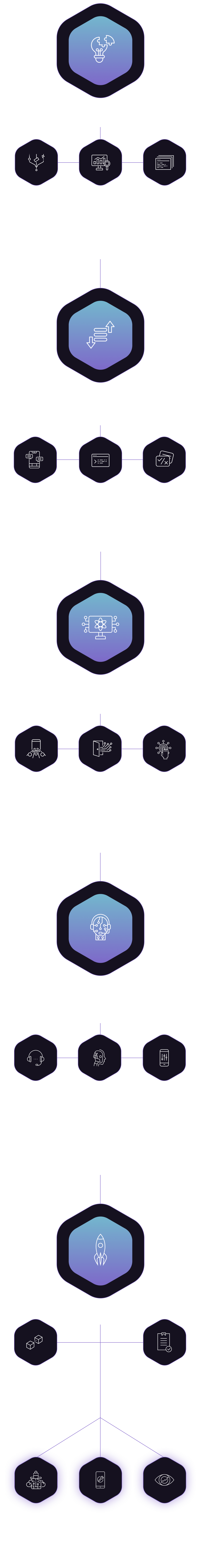 Разработка чат-ботов для бизнеса, цена под ключ, заказать разработку в  Москве - cleverbots.ru