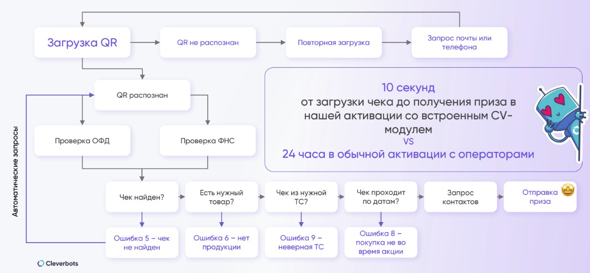 Механика работы системы