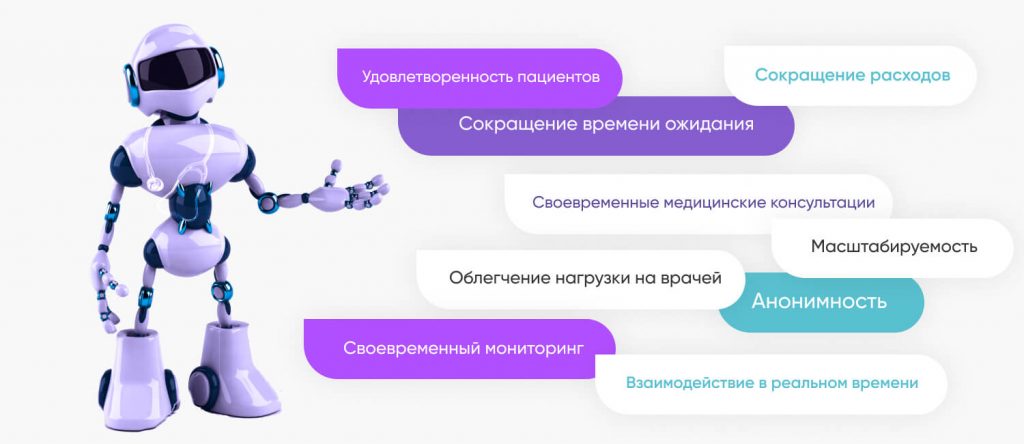 Боты что это такое