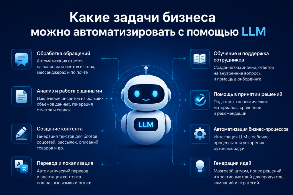 Какие задачи можно автоматизировать с LLM